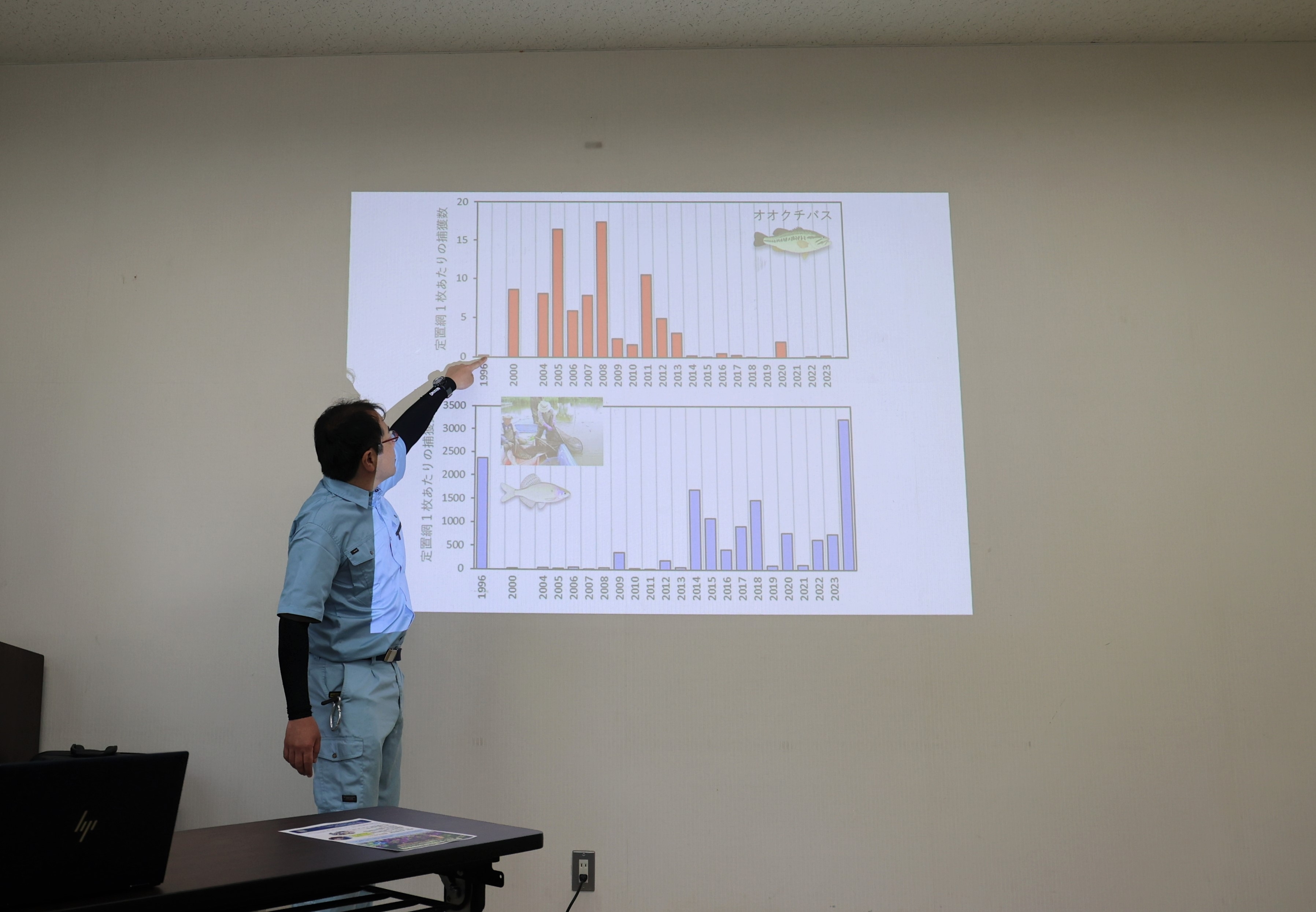ブラックバスと在来魚の変化のグラフ